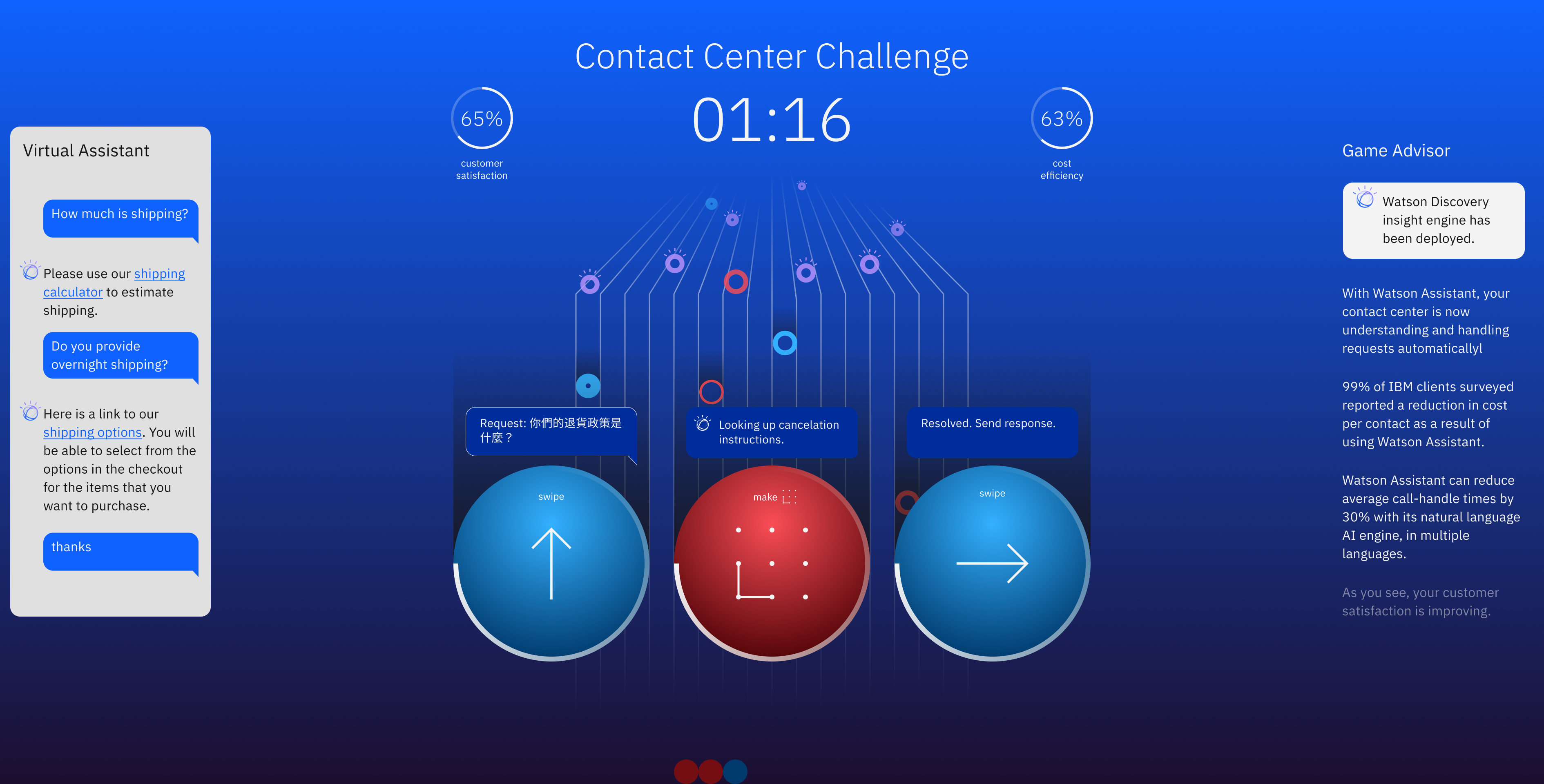 IBM AI Gamification Experience gallery 1