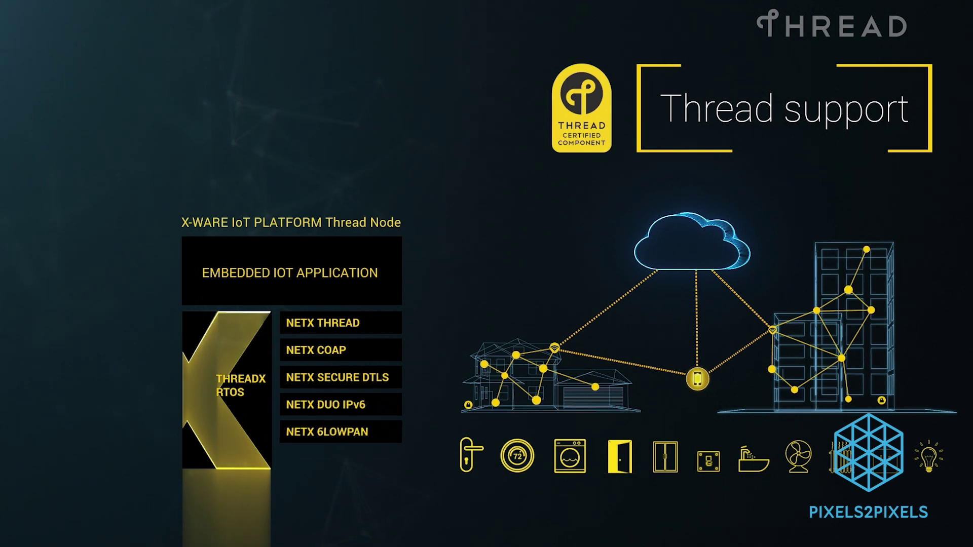 X-WARE RTOS Promotional Video 3